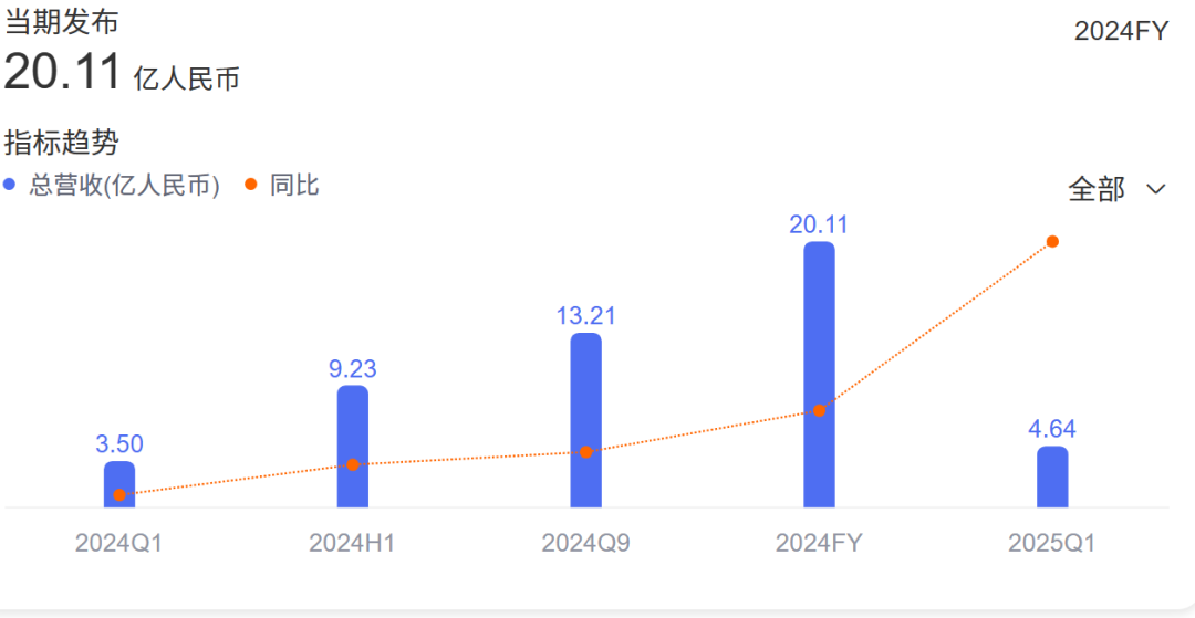 王健林   轻飘飘的旧时光就这样溜走