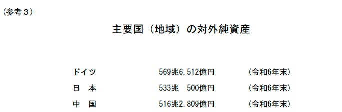 德国登顶！日本34年来首次丢失全球最大债权国地位