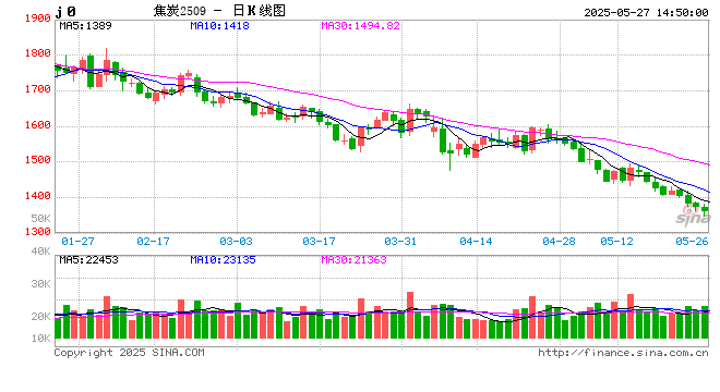 【黑色利润观察】煤矿不断让利，利润最终流向钢企