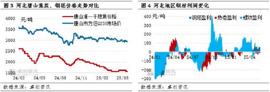 【黑色利润观察】煤矿不断让利，利润最终流向钢企
