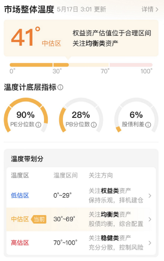 全新上线！一图读懂全球大类资产