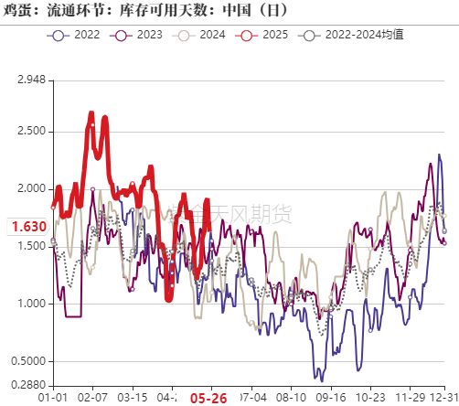 鸡蛋:何处才是底,何时见曙光?