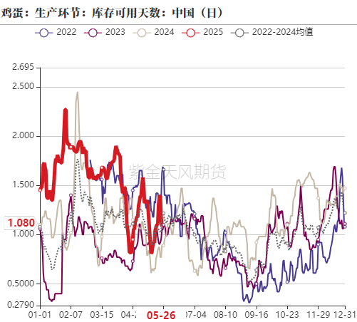 鸡蛋:何处才是底,何时见曙光?