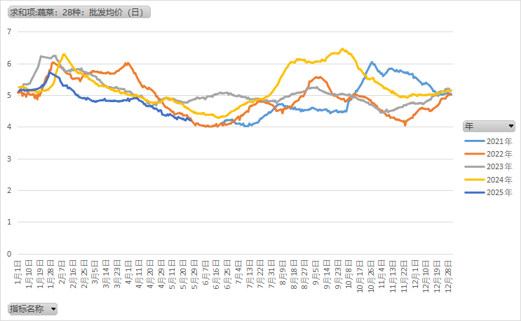 鸡蛋:何处才是底,何时见曙光?
