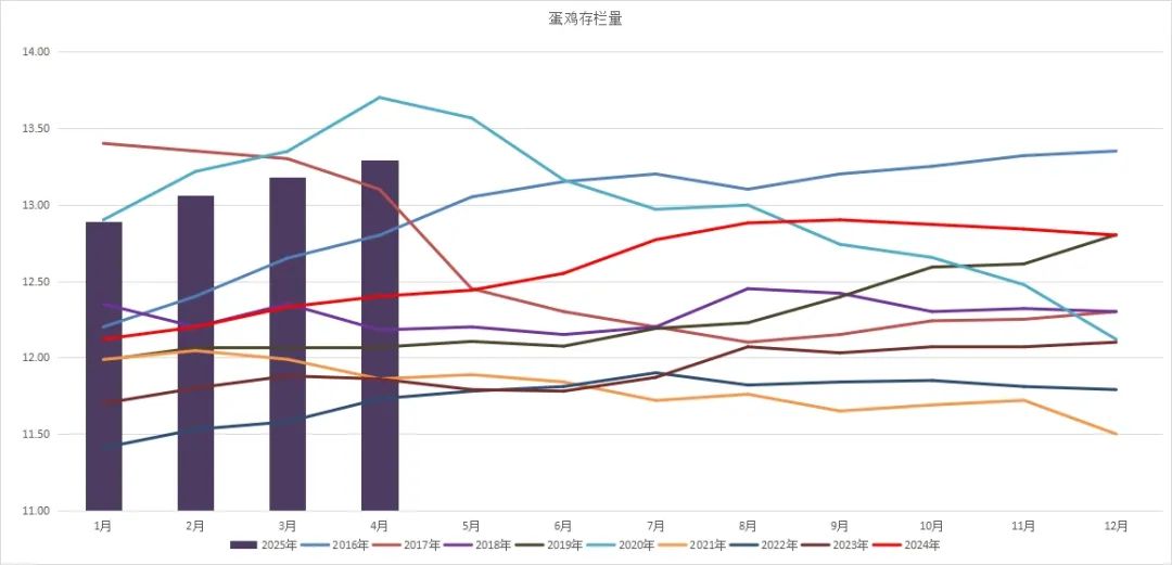鸡蛋:何处才是底,何时见曙光?
