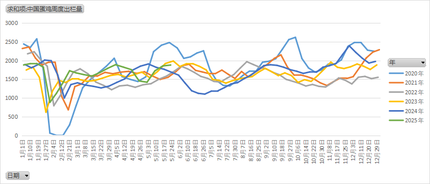 鸡蛋:何处才是底,何时见曙光?