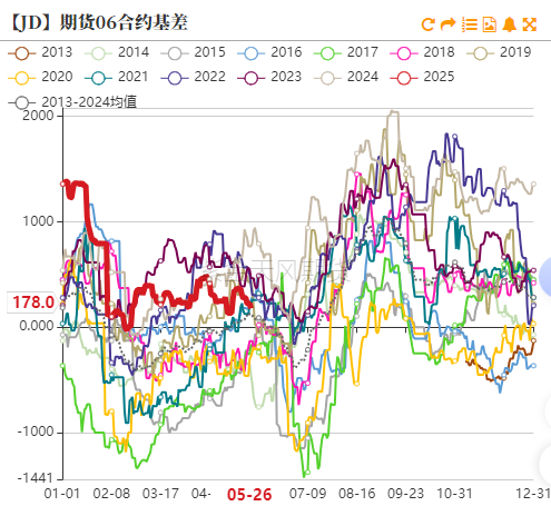 鸡蛋:何处才是底,何时见曙光?
