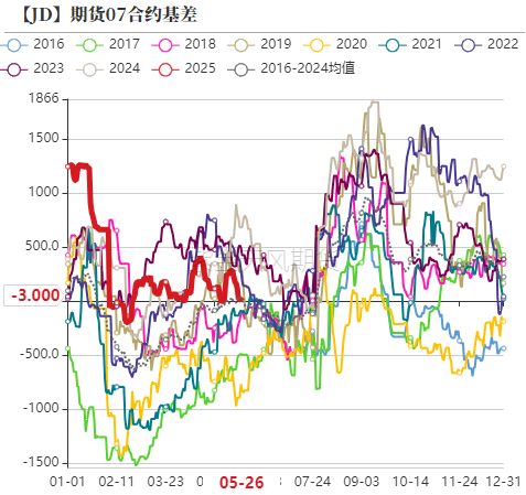 鸡蛋:何处才是底,何时见曙光?