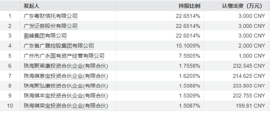 易方达股权激励累计获分红9.7亿元：陈皓、冯波获分红2000万近3年输基准30% 张坤获分红2000万近3年输基准23%