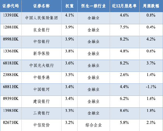 华安基金：存贷款利率同步下降，低利率环境利好红利