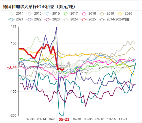 油脂：生柴消息扰动，市场等待指引