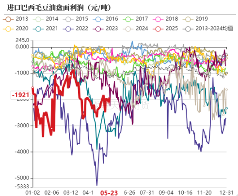 油脂：生柴消息扰动，市场等待指引