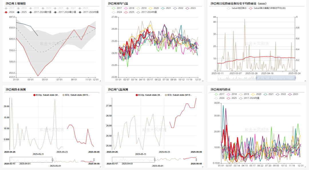 油脂：生柴消息扰动，市场等待指引