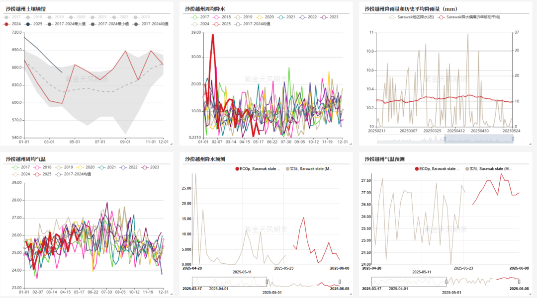 油脂：生柴消息扰动，市场等待指引