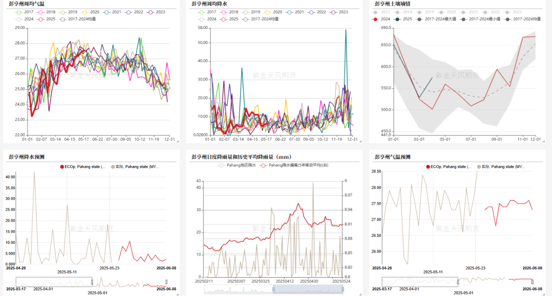 油脂：生柴消息扰动，市场等待指引