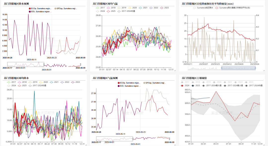 油脂：生柴消息扰动，市场等待指引