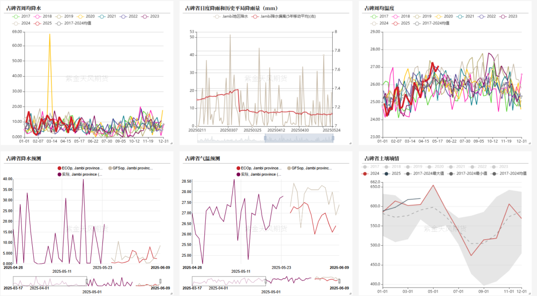 油脂：生柴消息扰动，市场等待指引