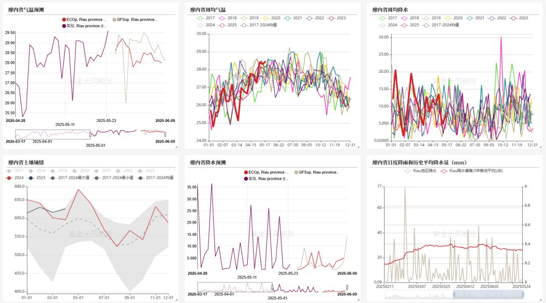 油脂：生柴消息扰动，市场等待指引