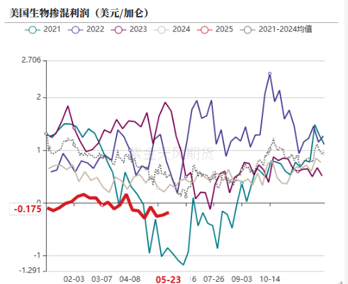 油脂：生柴消息扰动，市场等待指引