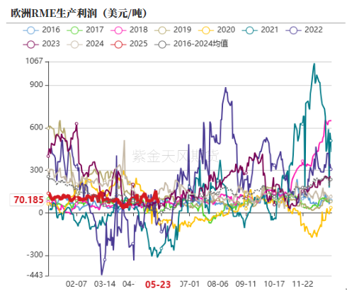 油脂：生柴消息扰动，市场等待指引