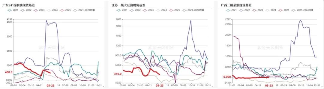 油脂：生柴消息扰动，市场等待指引