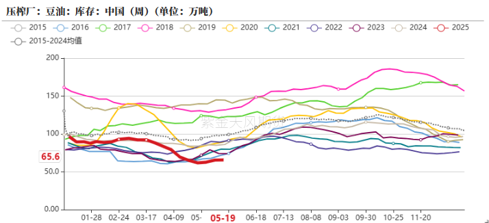油脂：生柴消息扰动，市场等待指引