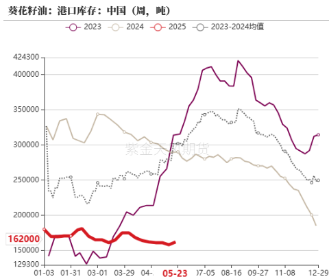 油脂：生柴消息扰动，市场等待指引