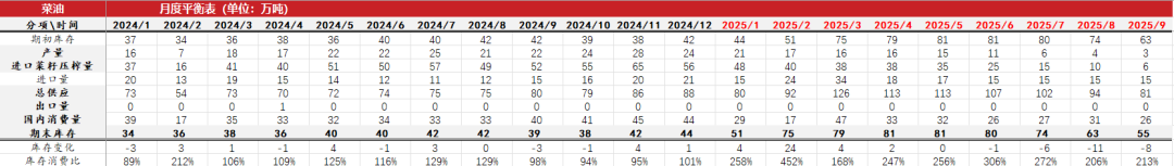 油脂：生柴消息扰动，市场等待指引