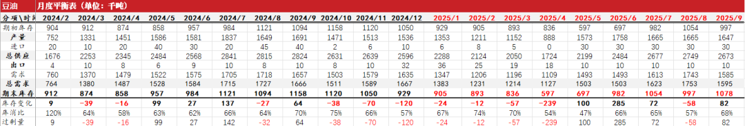 油脂：生柴消息扰动，市场等待指引