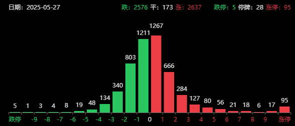 突发利好！尾盘拉升，美股盘前走强，A股无量牛？