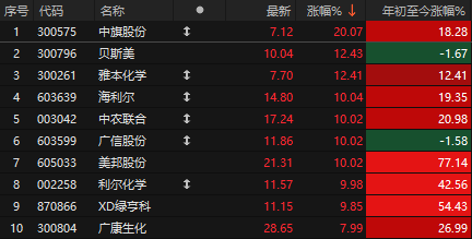 突发利好！尾盘拉升，美股盘前走强，A股无量牛？