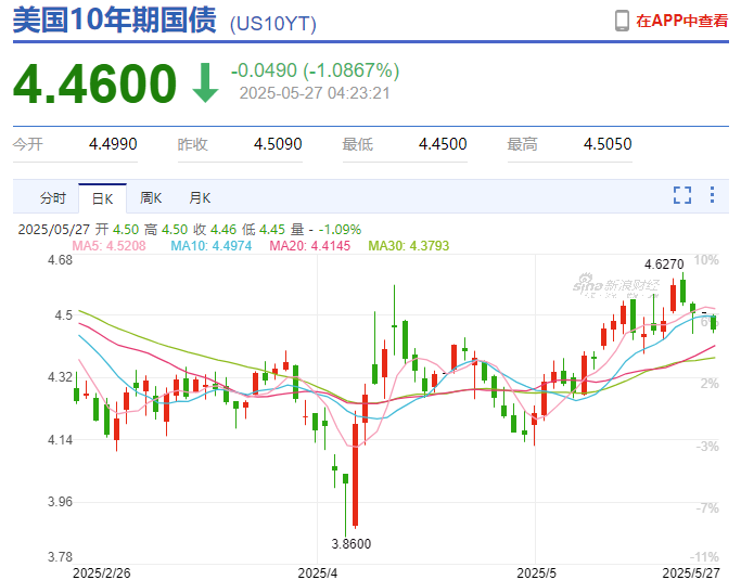 突发利好！尾盘拉升，美股盘前走强，A股无量牛？