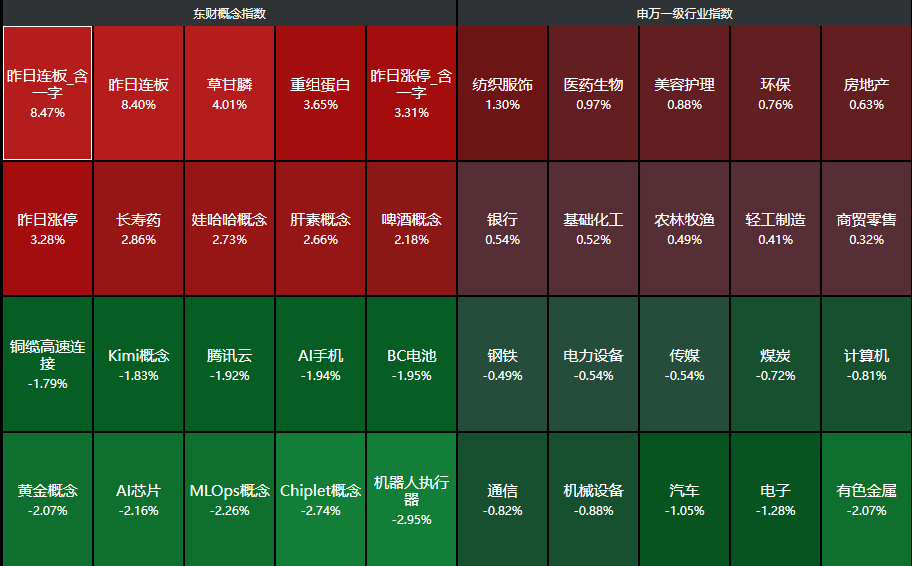 突发利好！尾盘拉升，美股盘前走强，A股无量牛？