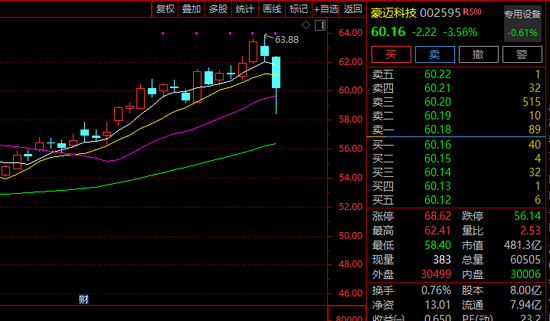 山东一化工车间发生爆炸事故!这家A股公司盘中一度大跌,农药板块集体走强!