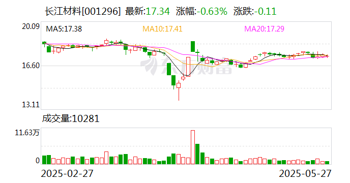 长江材料：6月19日将召开2024年年度股东大会