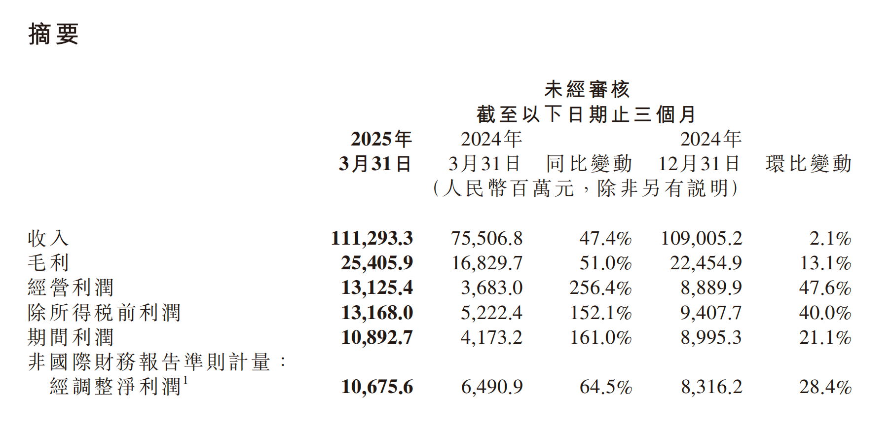 从追求销量到调整产品结构，小米总裁卢伟冰回应手机大盘变动