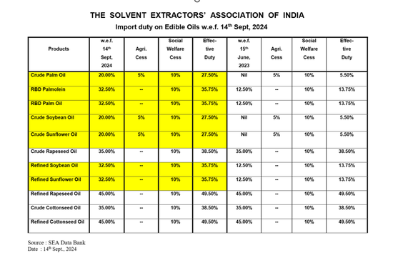 【市场聚焦】油脂：等待破局点