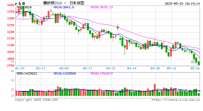 特朗普批普京“在玩火”!伊朗重申铀浓缩权利!黑色板块普跌