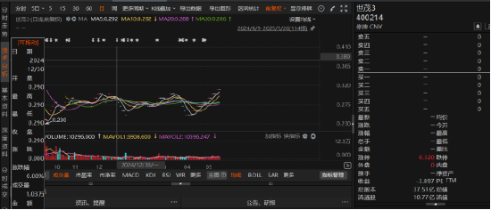 世茂股份退市并遭立案调查，哪些投资者具备索赔资格？
