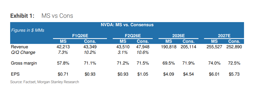 大摩前瞻英伟达财报：H20影响被忽视，但爆炸性的推理需求增长才是关键