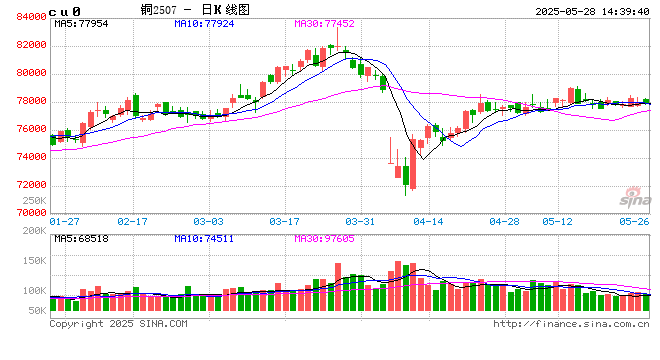 嘉能可狂扫1.5万吨LME俄铜，什么信号？