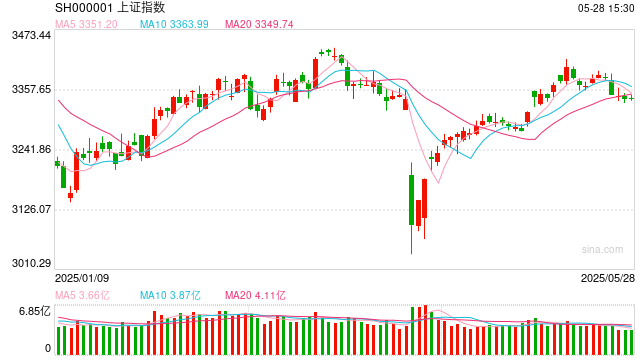 杨德龙:近期市场反复震荡 为下一轮行情启动蓄势