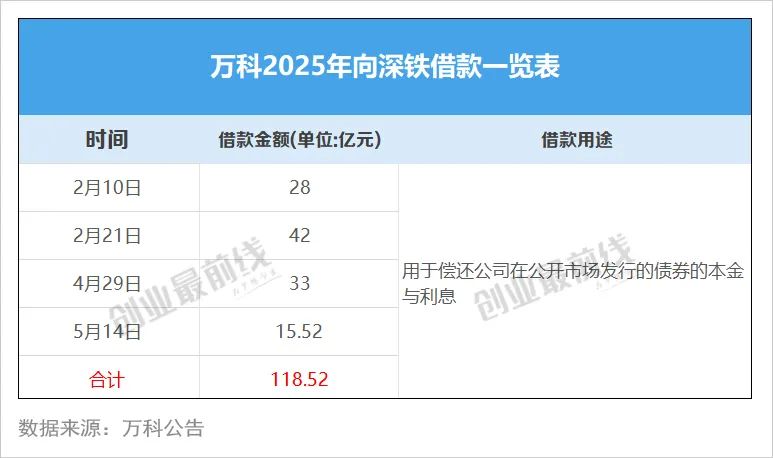 王石欲“帮扶”万科渡劫，800亿资金缺口待填