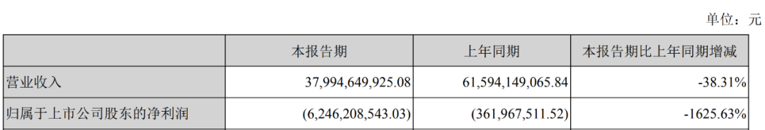 王石欲“帮扶”万科渡劫，800亿资金缺口待填