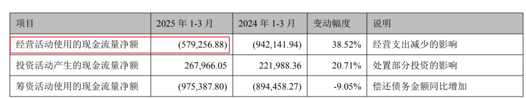 王石欲“帮扶”万科渡劫，800亿资金缺口待填