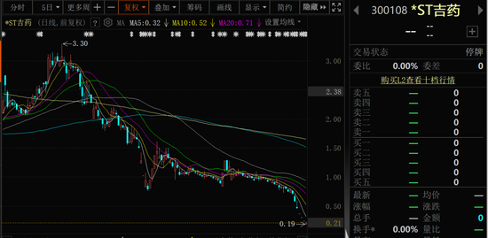 300108，明日退市！002750，退市日期定了！