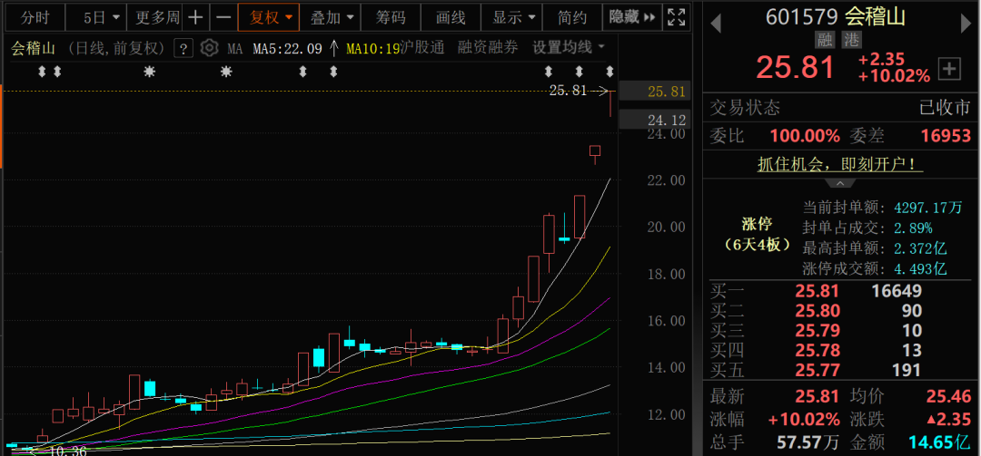 三连板！“收不了手”的吴彦祖，带火了这家A股公司