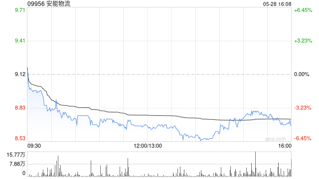 安能物流因股份奖励计划发行442.33万股