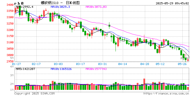 新湖黑色建材（钢材）6月报：抢出口预期进入现实验证阶段