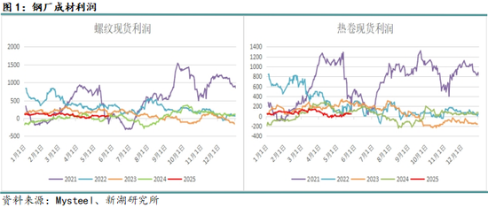 新湖黑色建材（钢材）6月报：抢出口预期进入现实验证阶段